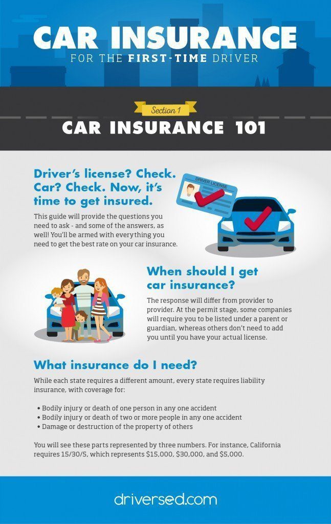 Car Insurance 101 Infographic Describing Car Insurance Requirements for First-Time Drivers